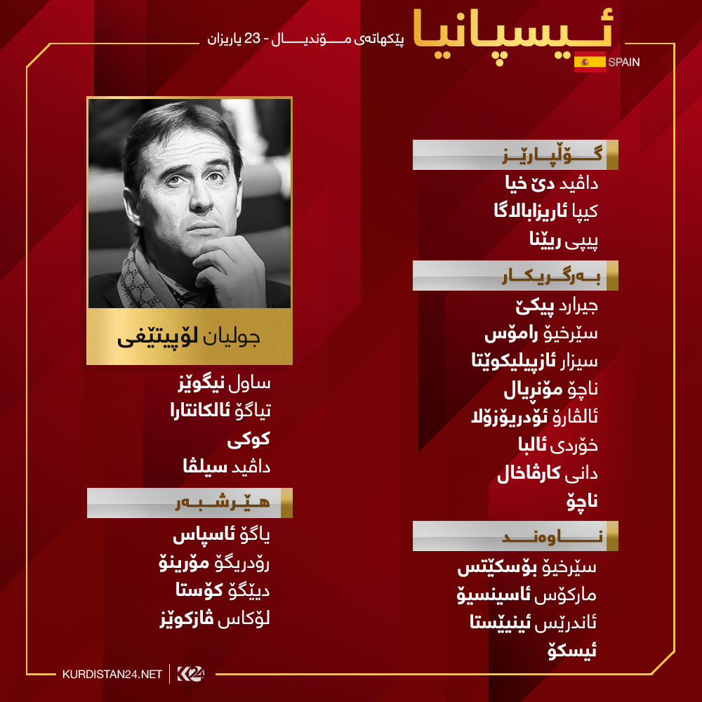 لیستی یاریزانە بانگهێشتکراوەکانی هەڵبژاردەی ئیسپانیا بۆ مۆندیالی رووسیا